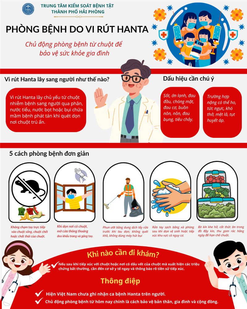 CẢNH GIÁC BỆNH DO VI RÚT HANTA